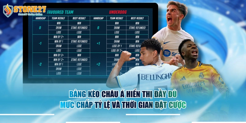 Bảng kèo châu á hiển thị đầy đủ mức chấp tỷ lệ và thời gian đặt cược.
