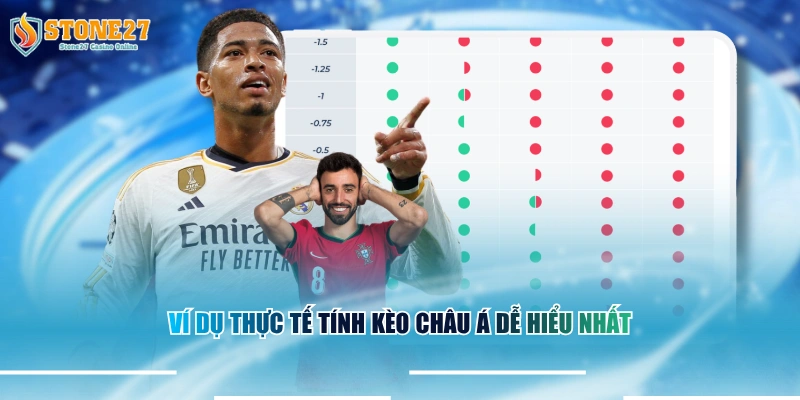 Ví dụ thực tế tính kèo châu á dễ hiểu